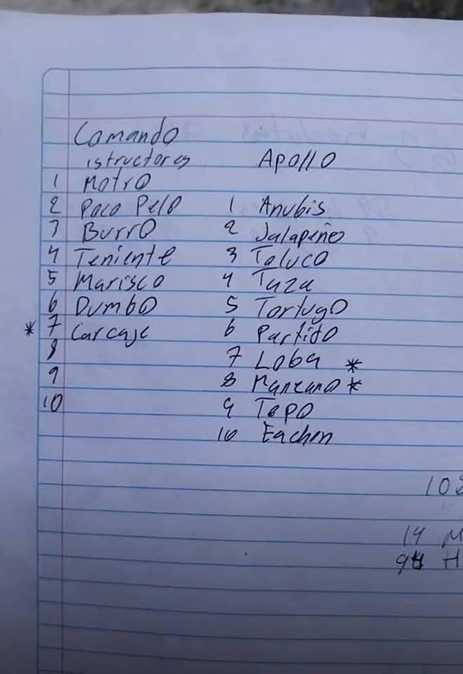 ¿Reclutados o ejecutados por el CJNG? Hallan listas de nombres y apodos en el Rancho Izaguirre de Tehuchitlán, Jalisco