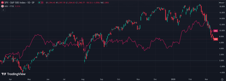 Created on TradingView.com