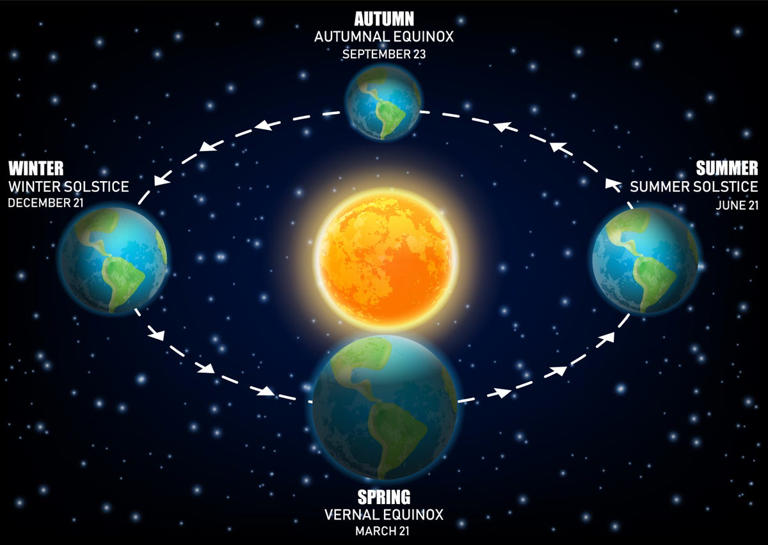 Spring Equinox 2025: All About the First Day of Spring