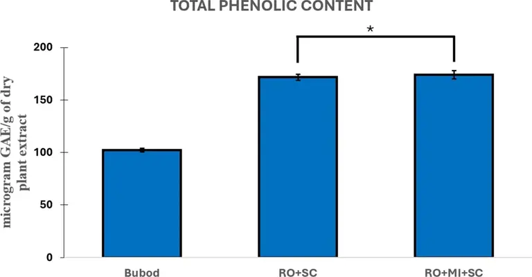 Scientists reveal the anti-aging potential of rice wine