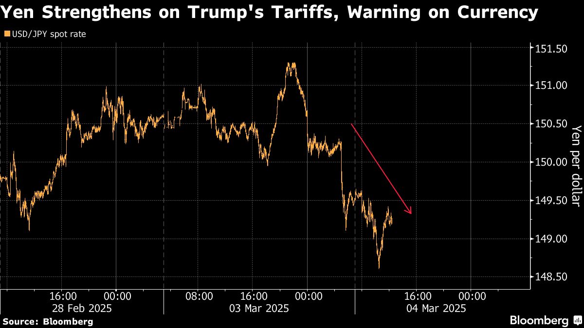 ishiba-denies-japan-weakening-yen-after-trump-tariff-warning