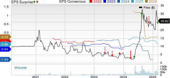 Ast Spacemobile: Earnings Report Points To A Promising Long Term Outlook! - xu67o11