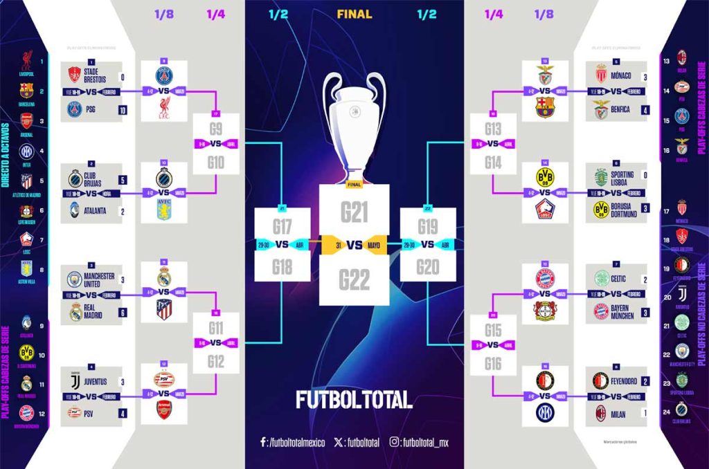 ¡EN VIVO y DIRECTO! Octavos de Final Champions League 2024-2025: Cuándo