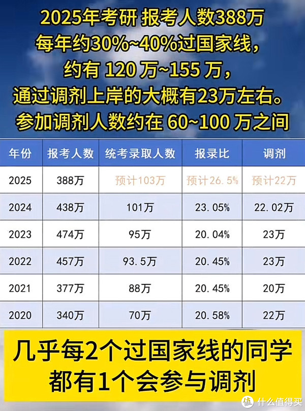 国家线普降：考研赛道重构下的突围之路-趣考网