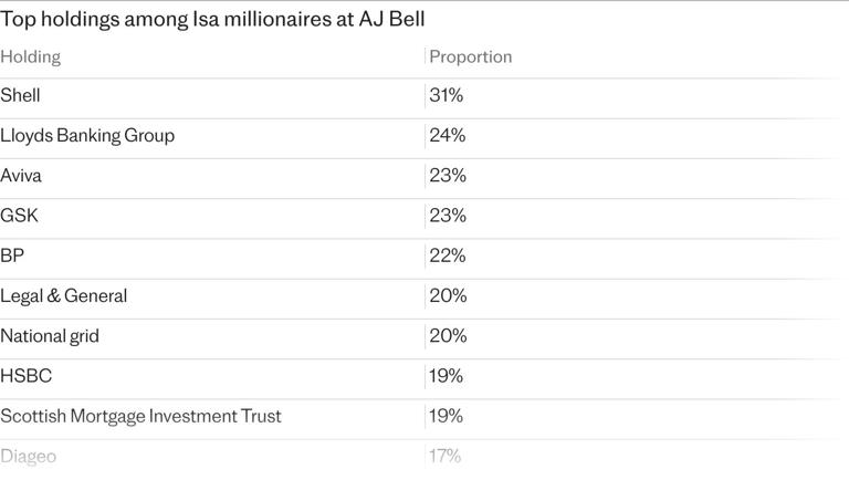 How to become an Isa millionaire in four simple steps