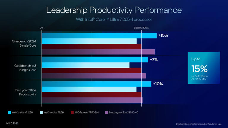 Intel unveils its most powerful AI PCs yet - new Intel Core Ultra ...