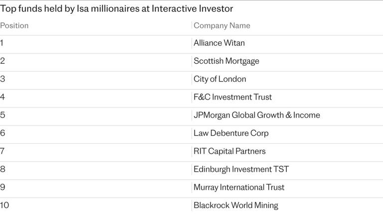 How to become an Isa millionaire in four simple steps