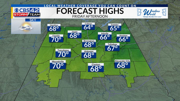 MUCH Colder tonight, Weekend cold front brings rain and cooler temperatures