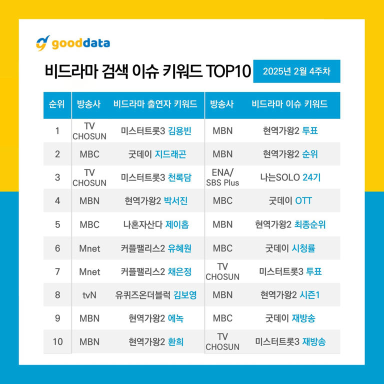 굿데이터코퍼레이션