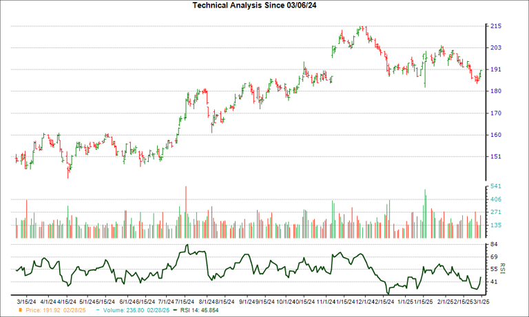 Down -11.58% in 4 Weeks, Here's Why The PNC Financial Services Group (PNC)  Looks Ripe for a Turnaround