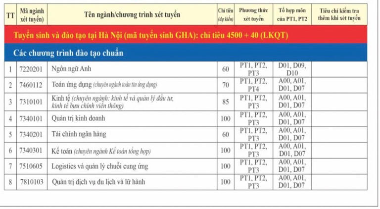 Trường ĐH Giao thông Vận tải thêm tổ hợp xét tuyển năm 2025