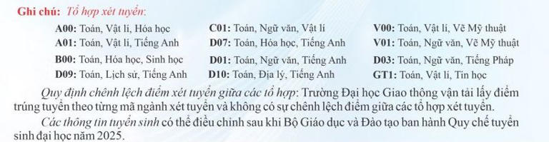 Chỉ tiêu, phương thức, tổ hợp xét tuyển từng ngành khi xét tuyển vào Trường Đại học Giao thông Vận tải năm 2025. Ảnh: Nhà trường cung cấp