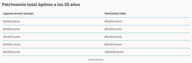 table visualization