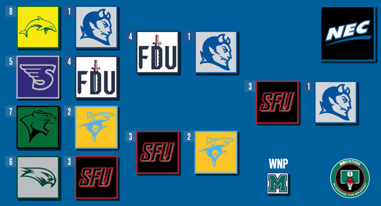 Men’s Division I College Basketball Conference Tournament Central 2025