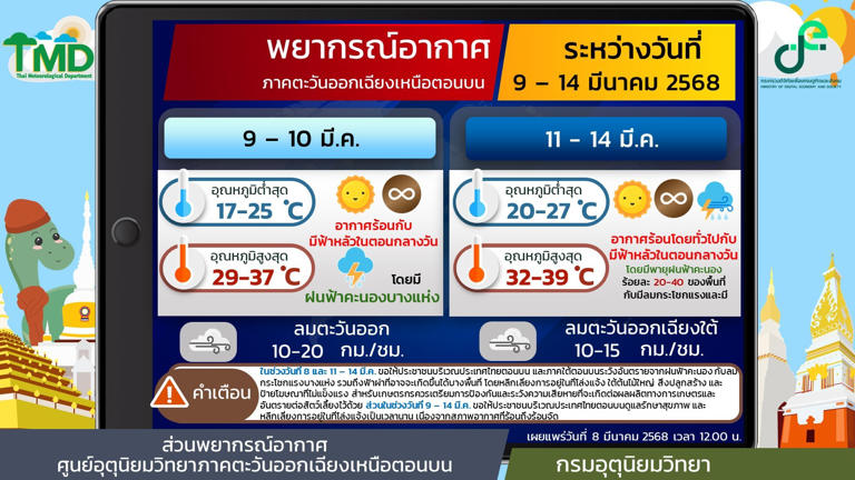 ภาคตะวันออกเฉียงเหนือ อากาศร้อน กับมีฟ้าหลัวในตอนกลางวัน โดยมีฝนฟ้าคะนองบางแห่ง 