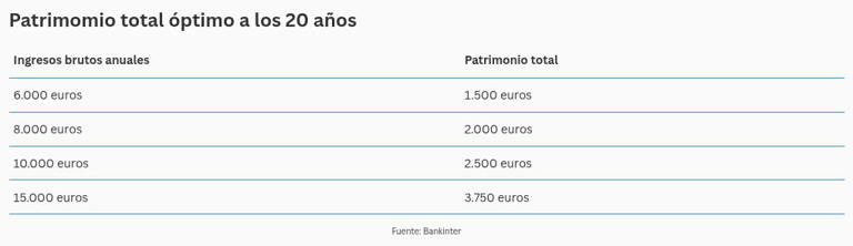 table visualization