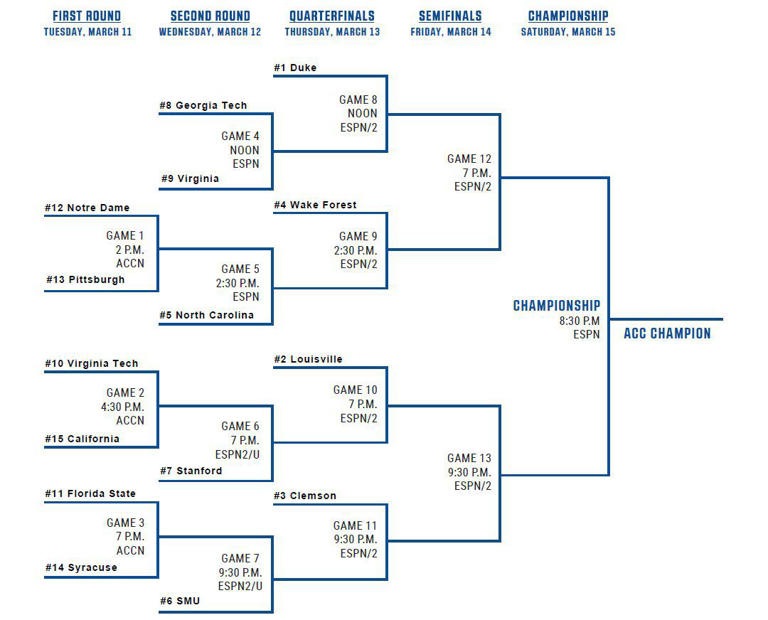 2025 ACC tournament bracket set; Louisville No. 2 seed