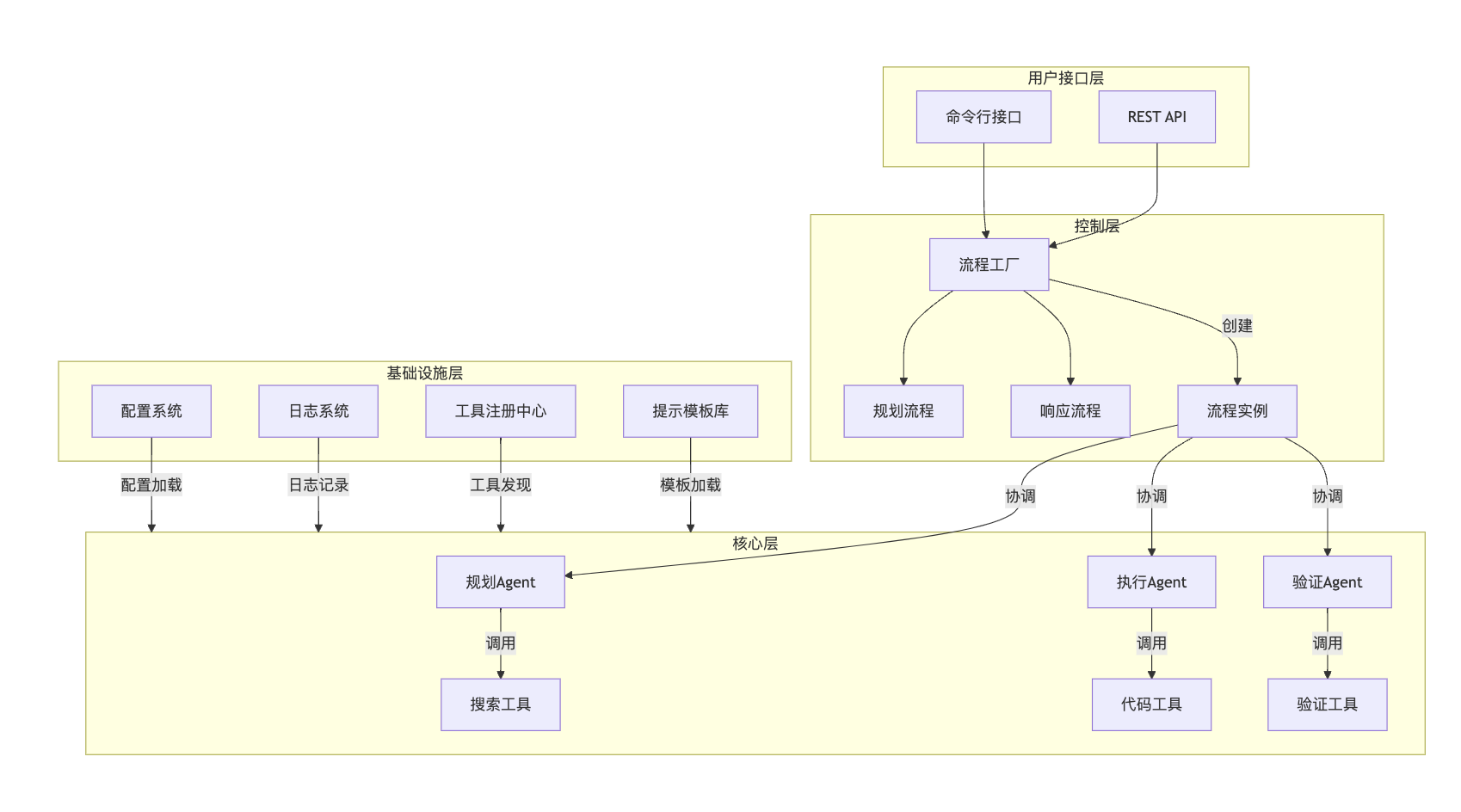 如何评价OpenManus这个开源项目？-趣考网