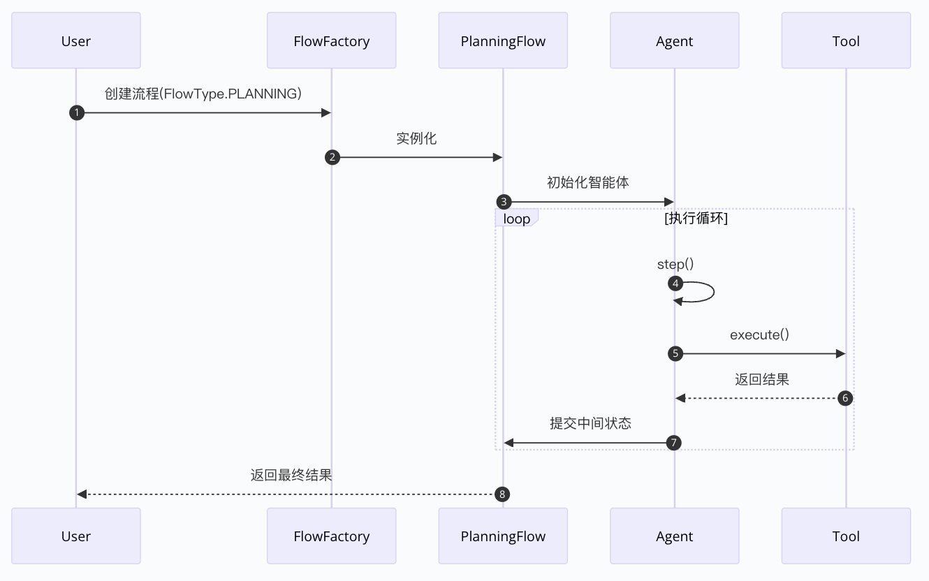 图片[3]-如何评价OpenManus这个开源项目？-趣考网