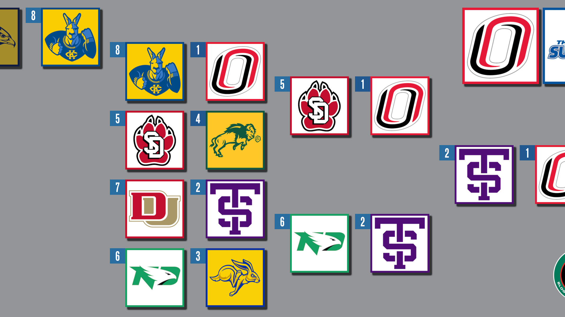 2025-summit-league-tournament-schedule-bracket-recent-history-tv