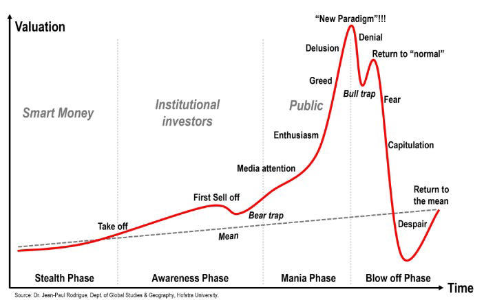 martin whatson /the crack 額装済み The dot-com bubble popped 25 years ago. Here's what market