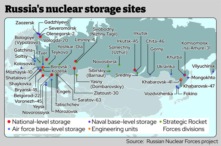 Russia has the most nuclear weapons – but how well would they work?