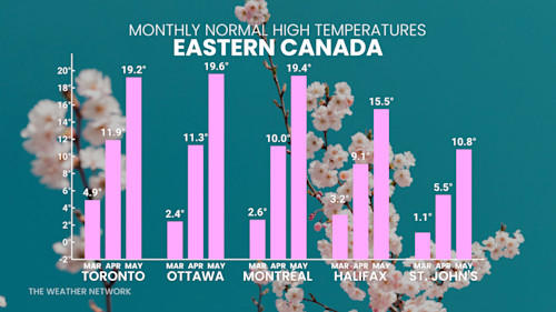 What does a ‘normal’ spring look like across Canada?