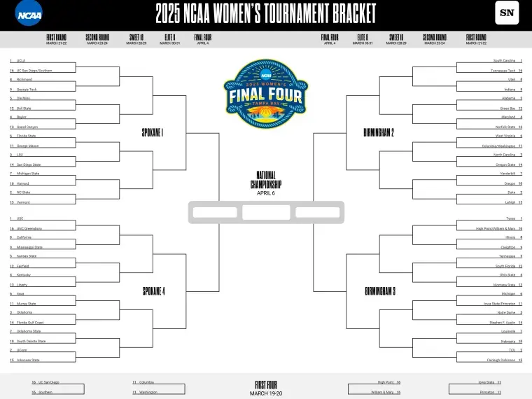 Women's March Madness printable bracket: Download a free 2025 NCAA ...