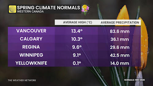 What does a ‘normal’ spring look like across Canada?