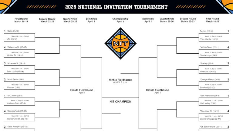 Complete bracket for the 2025 National Invitation Tournament | National Invitation Tournament