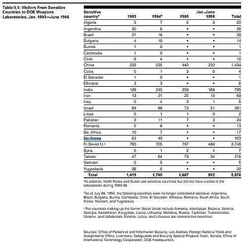 S. Korea's inclusion in U.S. list of 'sensitive' countries linked to