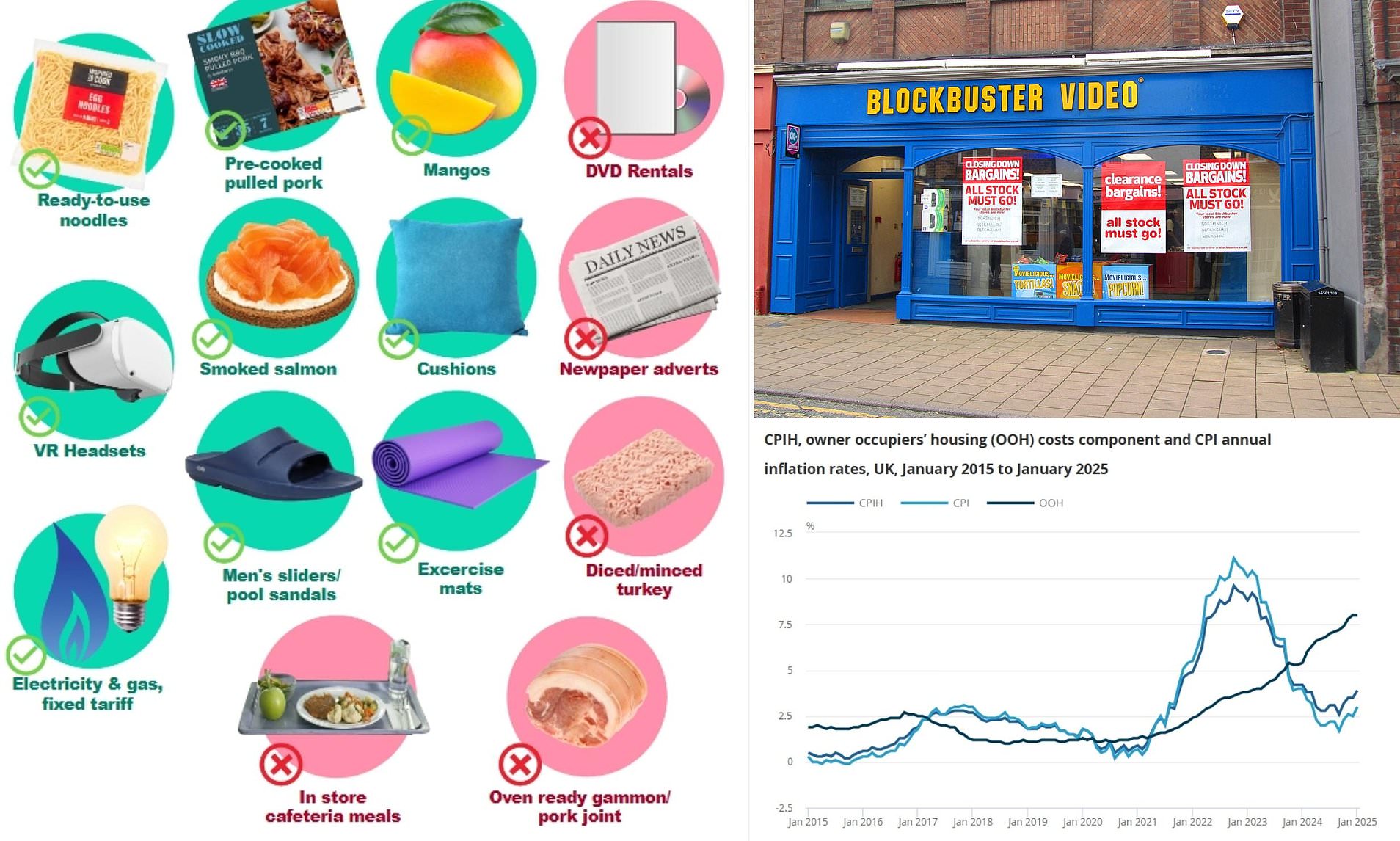 VR headsets, yoga mats and sandals join inflation rate 'basket'