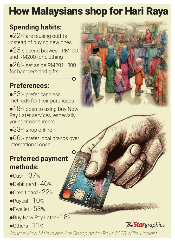More Raya purchases made using cashless methods
