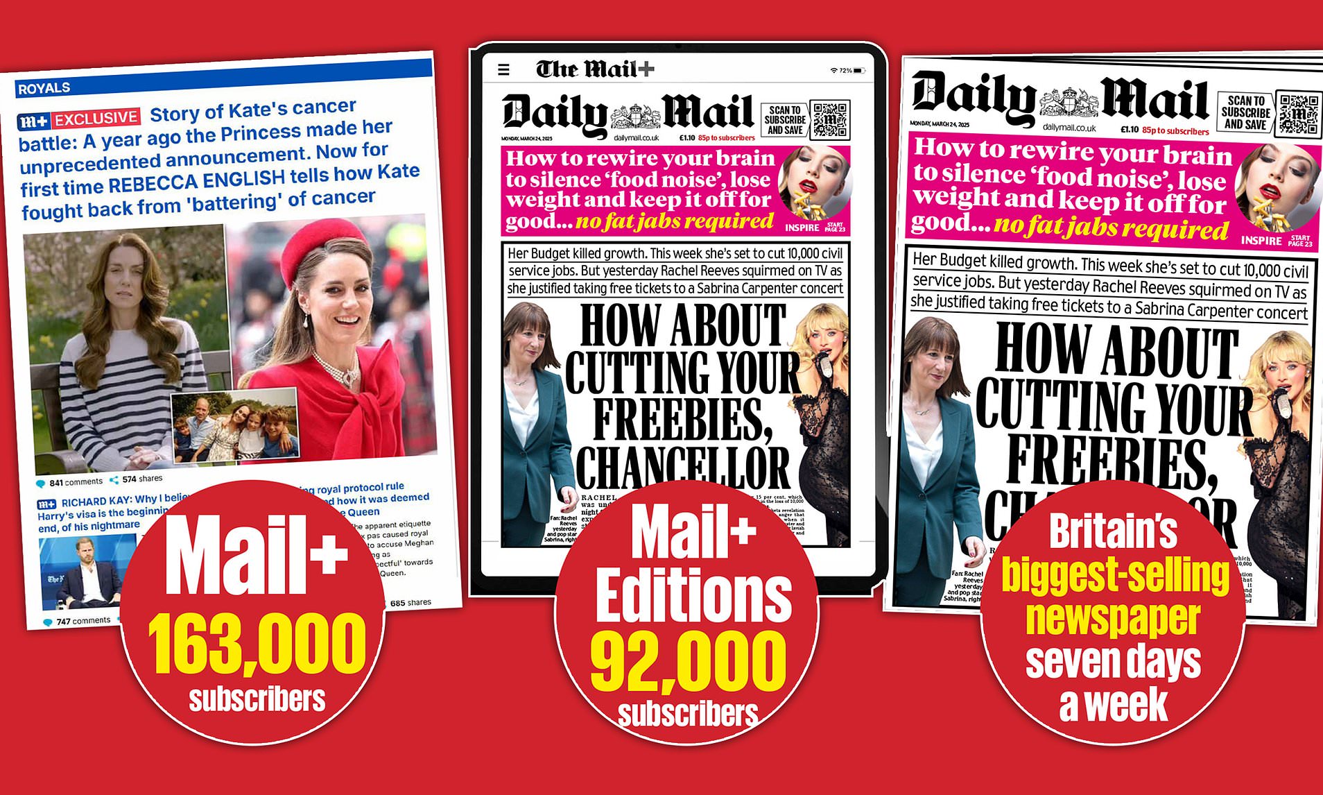 the-daily-mail-races-past-a-quarter-of-a-million-digital-subscribers