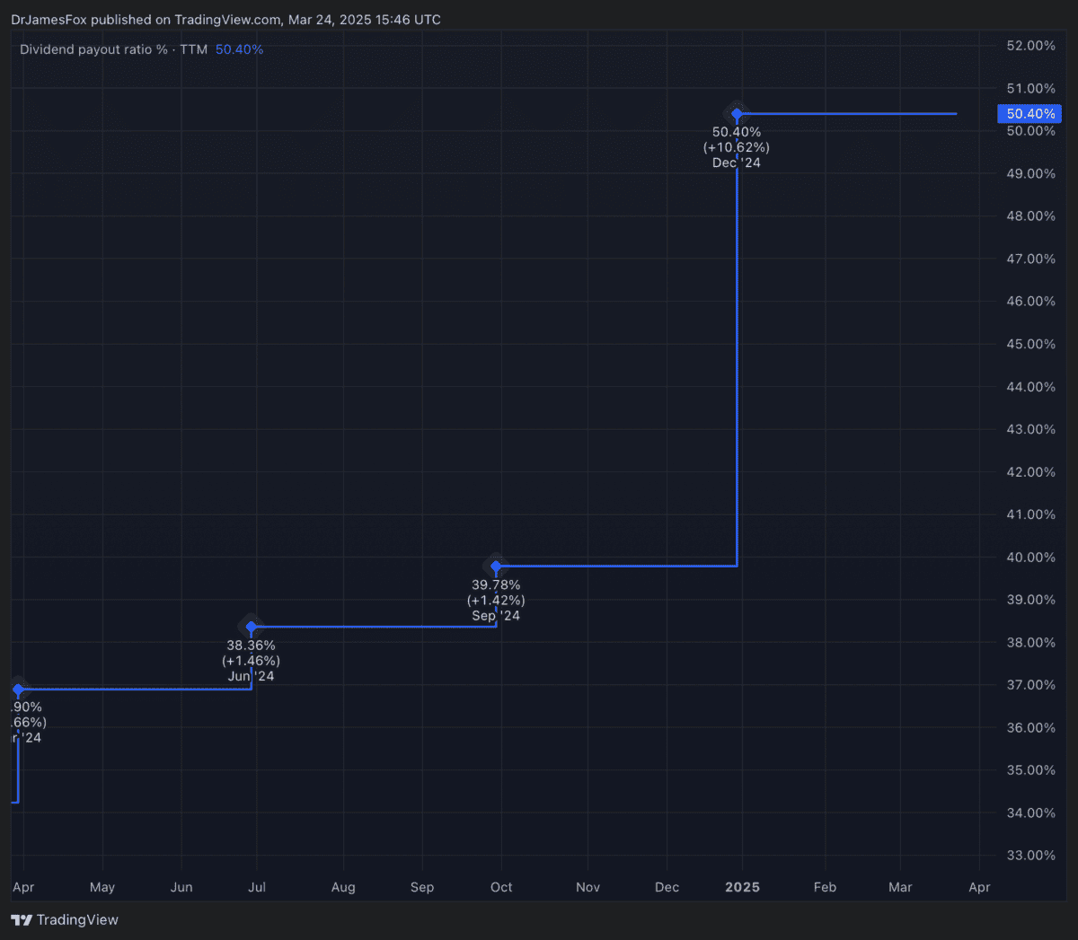 here-s-the-dividend-forecast-for-lloyds-shares