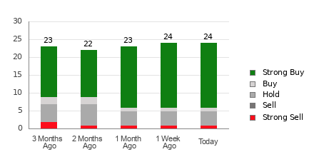 Is It Worth Investing in APTIV HLDS LTD (APTV) Based on Wall Street's