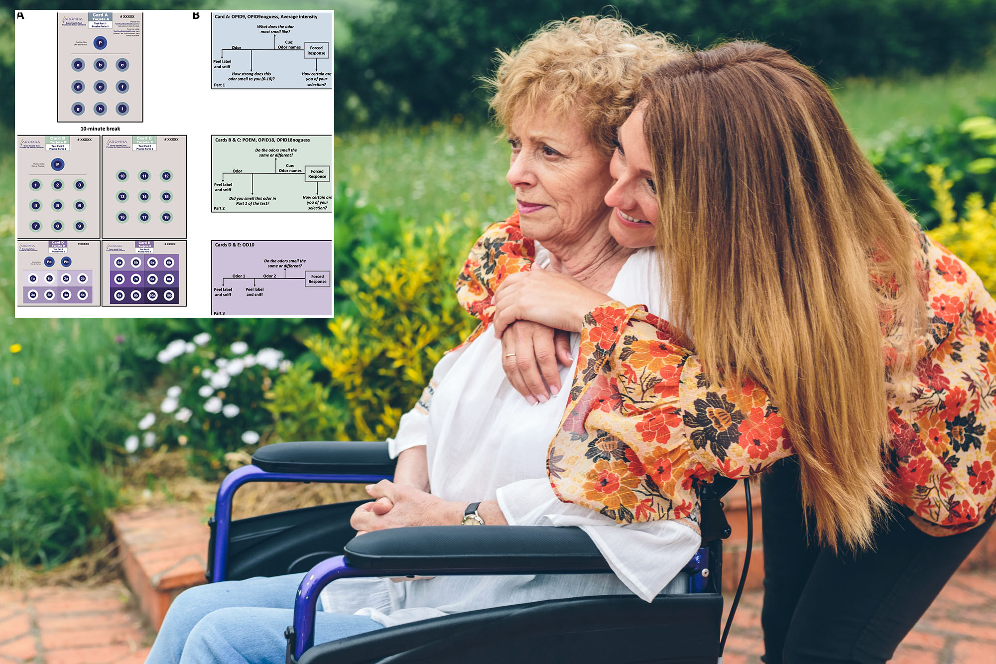 Athome smell test could detect Alzheimer’s disease years before