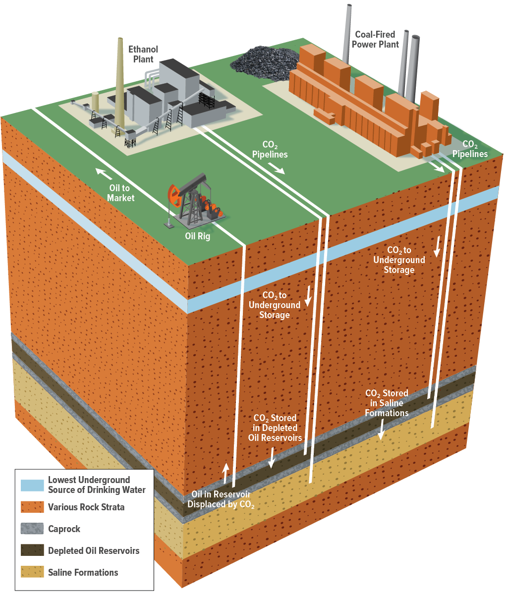 The Truth About Carbon Capture Technologies