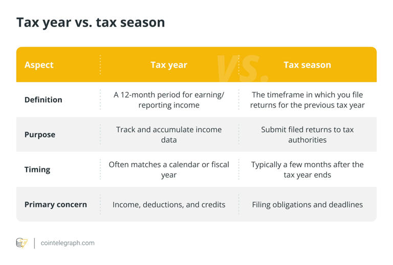 tax-season-vs-tax-year-what-s-the-difference