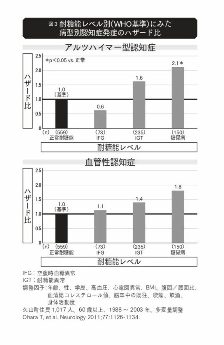｢認知症は生活習慣病の1つ｣と専門家が語る事情
