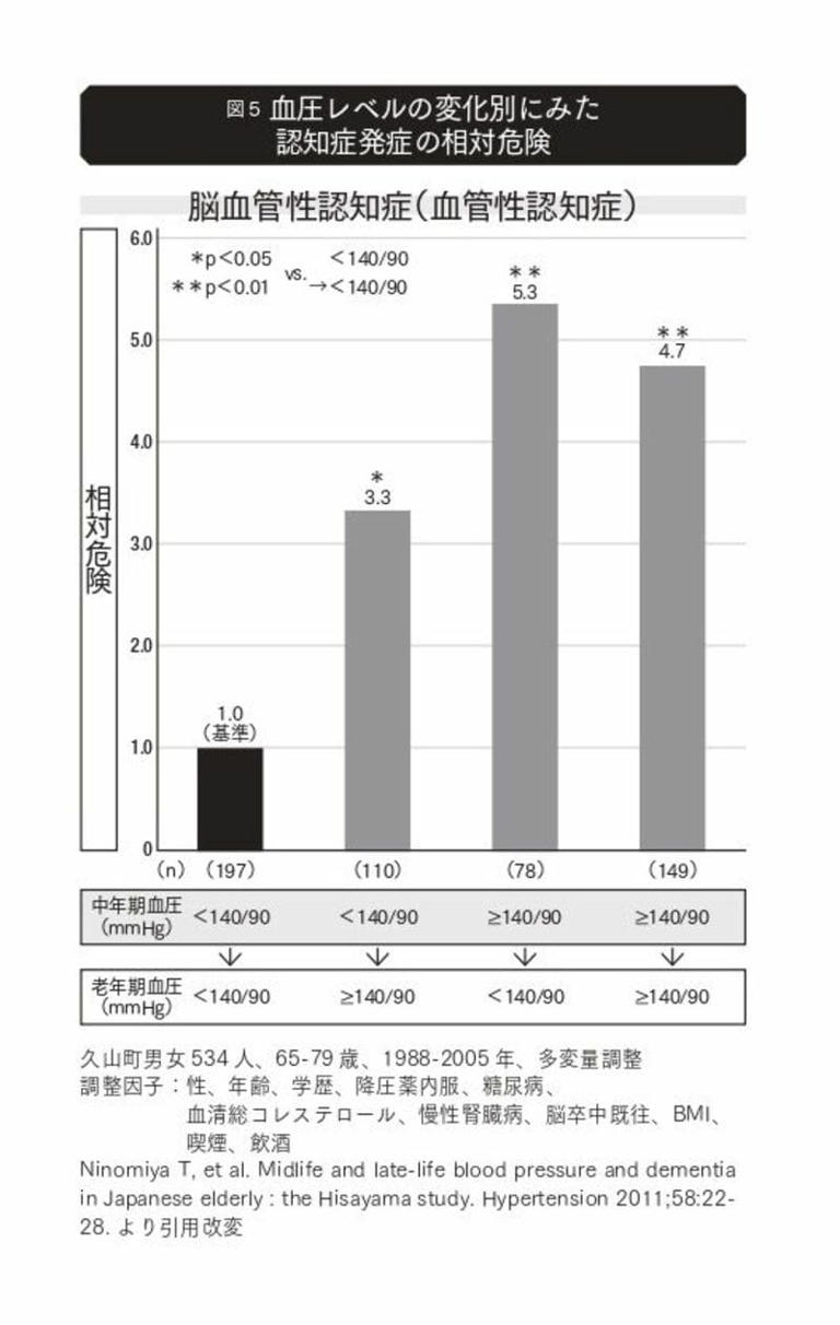 ｢認知症は生活習慣病の1つ｣と専門家が語る事情
