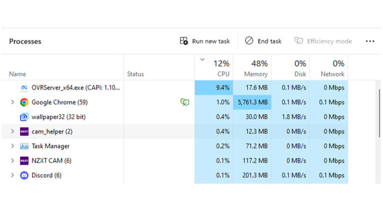Screenshot of Windows 11 Task Manager