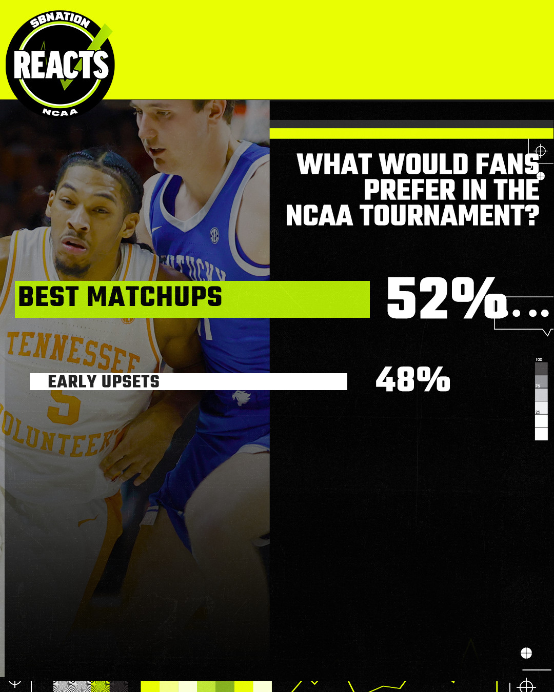 NCAA Tournament: March Madness Rolls on to Sweet Sixteen, Elite Eight