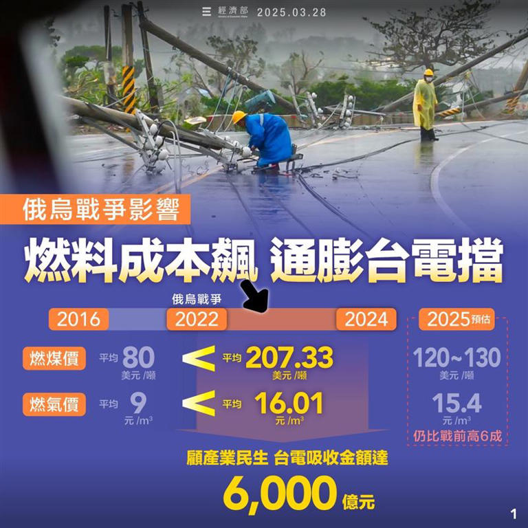 台電表示，虧損原因是因為燃料成本飆升和通膨。（圖／台電提供）