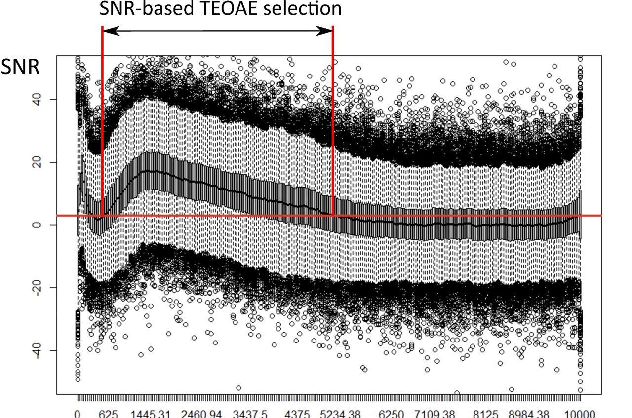 Women can hear better than men: Researchers find amplitude more ...