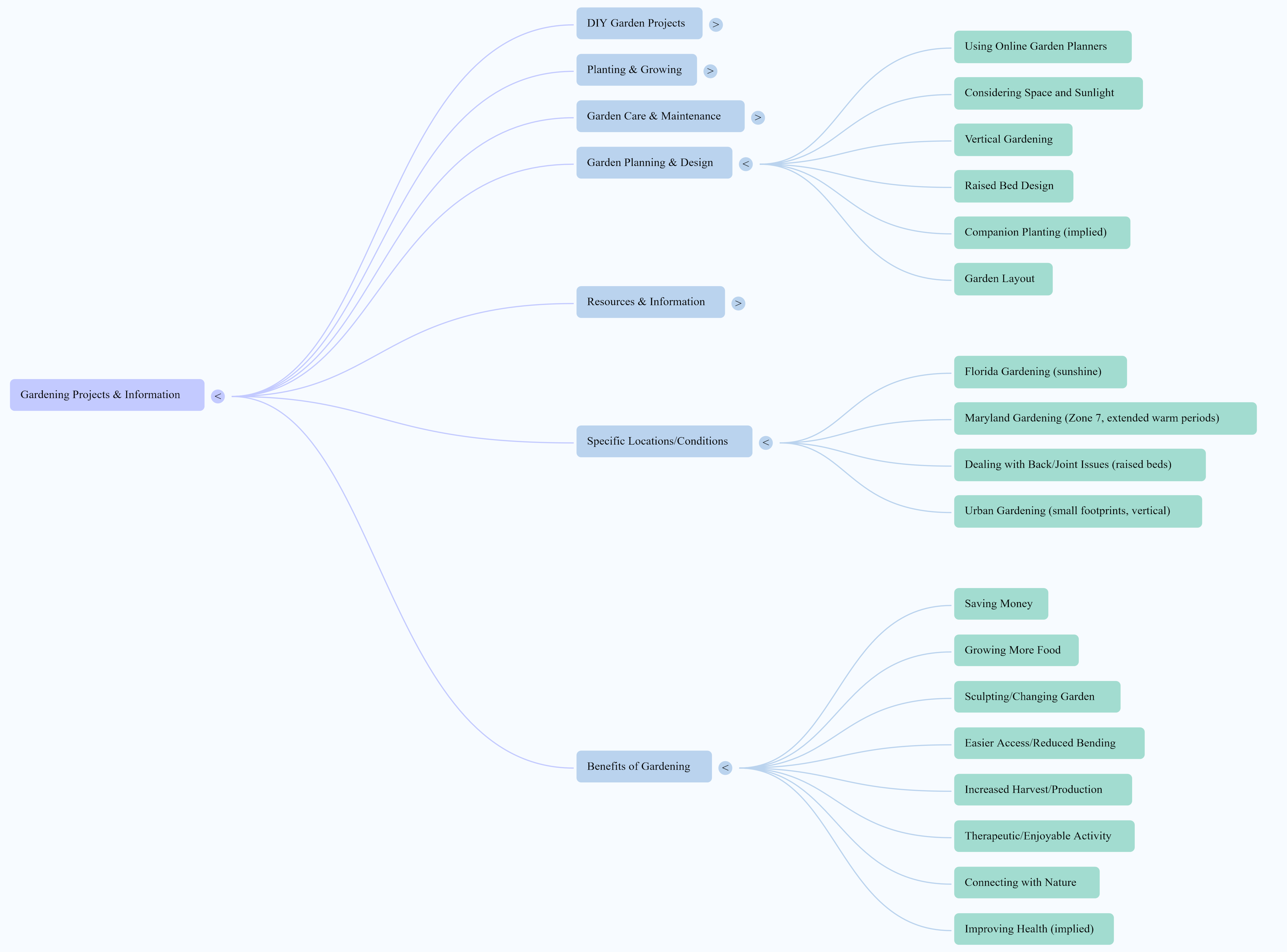 I tried Mind Maps in NotebookLM - AA1BSLAf.img
