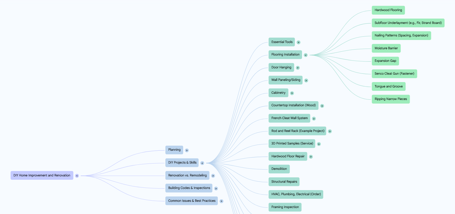 I tried Mind Maps in NotebookLM - AA1BSLAh.img