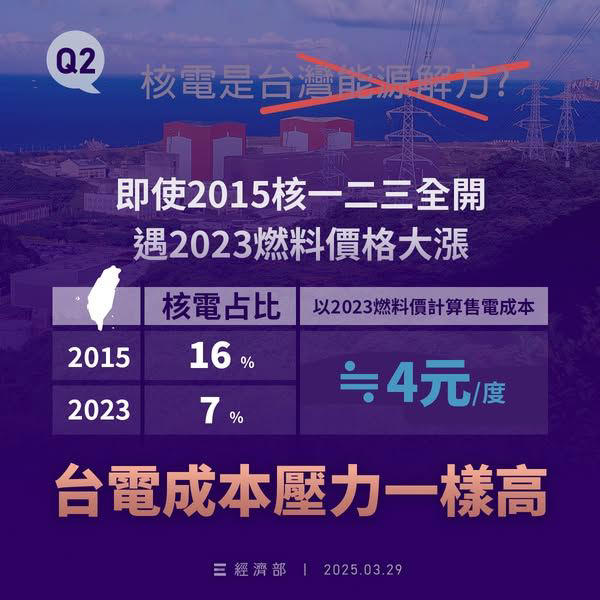 台電說明「核能全開」不是解決虧損的解方。（圖／翻攝自經濟部臉書）