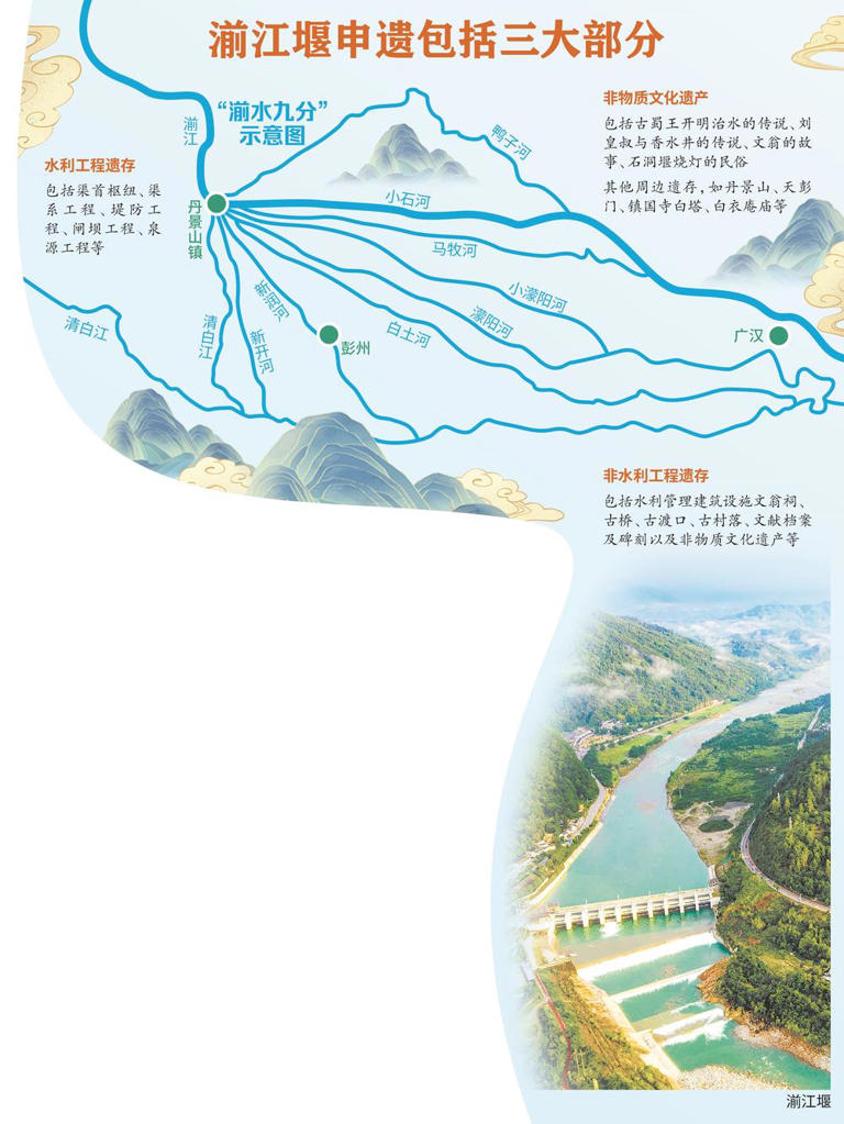 两千年前文翁修的湔江堰申遗了