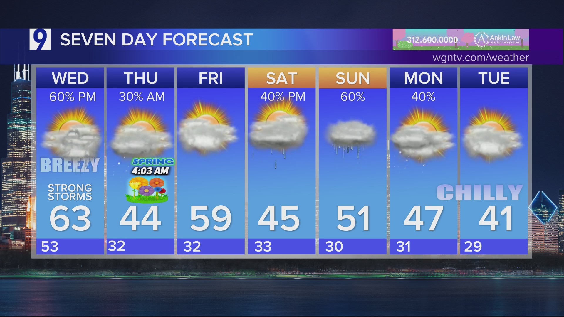 Wednesday’s cold, wind, rain & snow: Timeline, what to expect